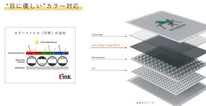 电子阅读器登场：A4A5尺寸学习办公新利器PP电子模拟器富士通Quaderno彩色(图3)