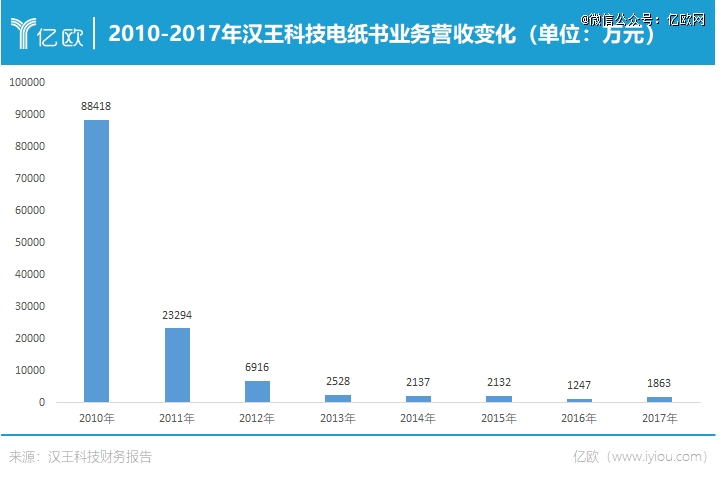 挤不上主流「牌桌」PP电子电纸书还(图1)