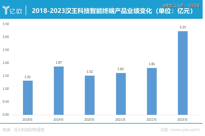 挤不上主流「牌桌」PP电子电纸书还(图2)