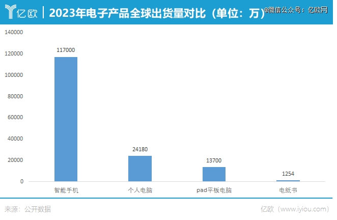 挤不上主流「牌桌」PP电子电纸书还(图3)